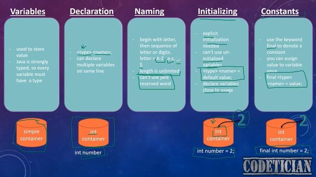 Chapter 1D | Variables in Java | How to declare/initialize/name Variables in Java | Constants смотреть онлайн