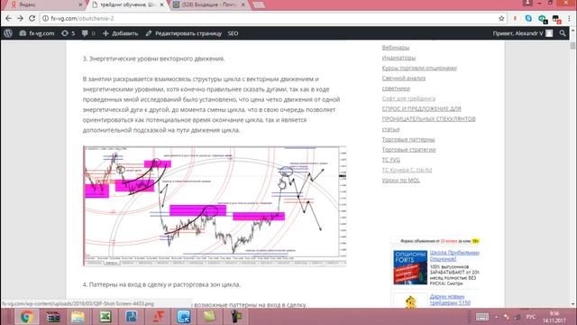 набор на ТС FVG Gann 3 0