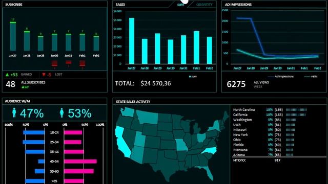 Dashboard analyzing advertising Excel смотреть онлайн