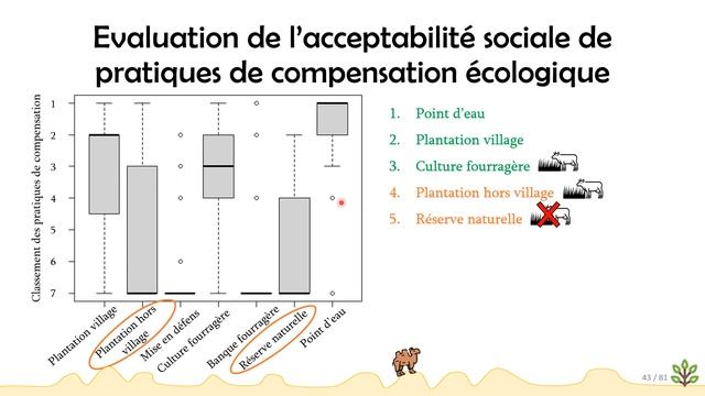Compensation écologique dans les zones arides d'Asie centrale (thèse d’Annaêl BARNES, 2023) смотреть онлайн