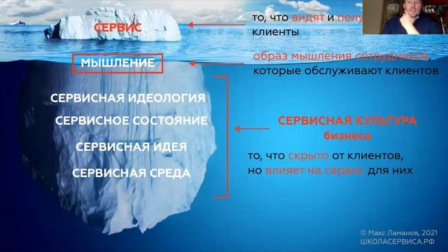 ИДЕОЛОГИЯ И ПСИХОЛОГИЯ СЕРВИСА в бизнесе / Макс Ламанов смотреть онлайн