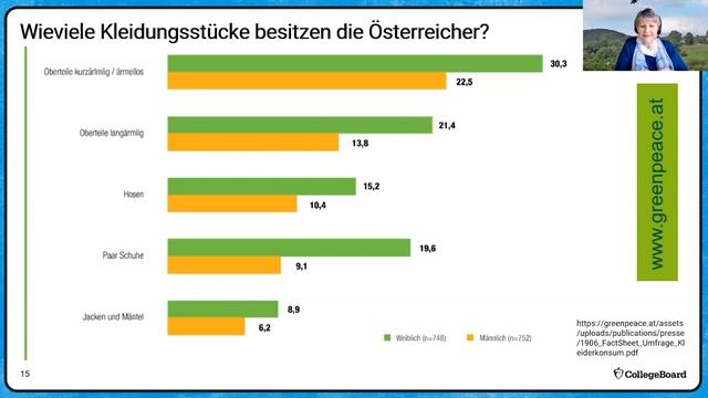 2022 Live Review 4 | AP German | Improve Your Interpretive Skills: Reading & Interpreting a Chart 1 смотреть онлайн