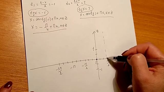 Урок №12 Тригонометрические уравнения смотреть онлайн