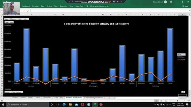 US Superstore Data Visualization with Excel смотреть онлайн