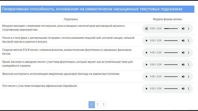Новая ИИ, которая по тексту пишет крутую музыку - Noise2Music!/ Монополизация творчества от ИИ! смотреть онлайн