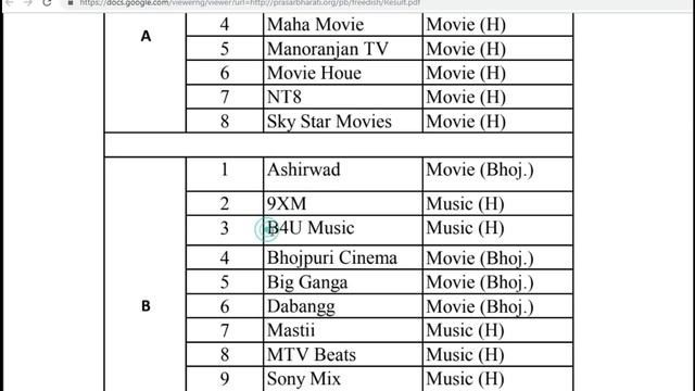 dd free dish 38 e auction result|| 8 New Channels Add|| star utsav Remove смотреть онлайн