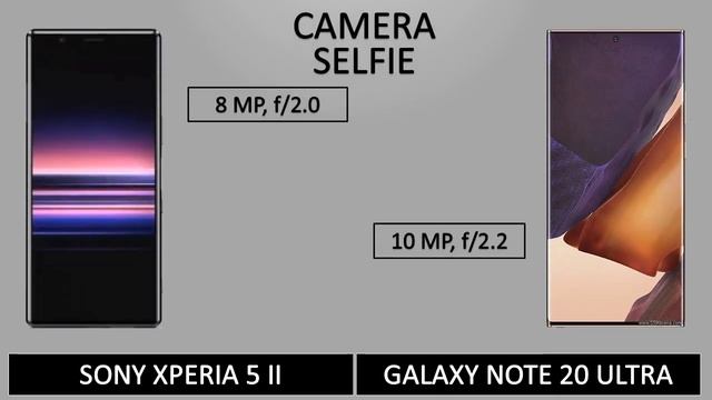 Sony Xperia 5 ii vs Samsung Galaxy Note 20 Ultra смотреть онлайн