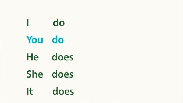 Простая Грамматика - Do и does в английском смотреть онлайн