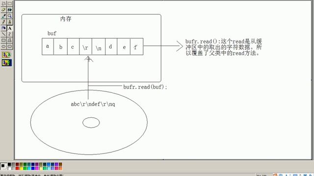 14 IO流字符流 缓冲区 BufferedReader readLine方法原理 смотреть онлайн