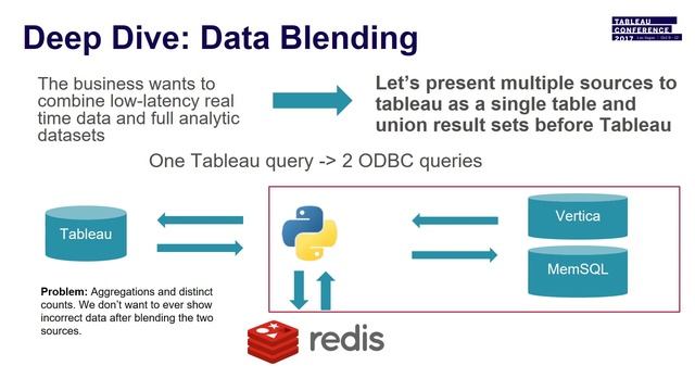 Cross the streams! Blending real-time and historical datasets from Vertica and SingleStore смотреть онлайн