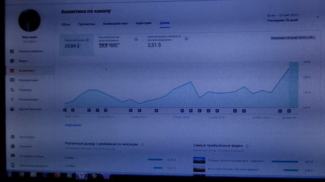 МОНЕТИЗАЦИЯ . Сколько платит ЮТУБ новичкам. Моя ЗАРПЛАТА. смотреть онлайн