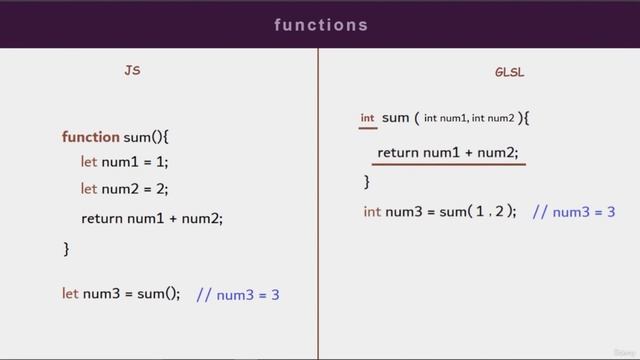 Three.js and Shaders Tutorial for Beginners: A Step-by-Step Guide (Part 2/2) смотреть онлайн