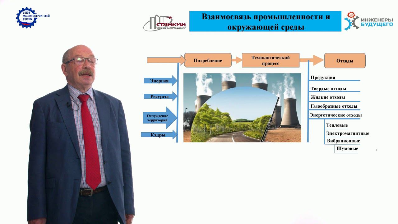 Модуль 6 Лекция 1 смотреть онлайн
