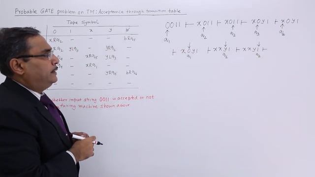 Turing Machine - Acceptance through Transition Table смотреть онлайн