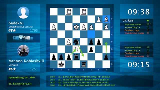 Chess Game Analysis: SadekNj - Vannoo Kobiashvili : 0-1 (By ChessFriends.com) смотреть онлайн