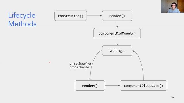 IAP 2021 Day 4 - React Continued смотреть онлайн