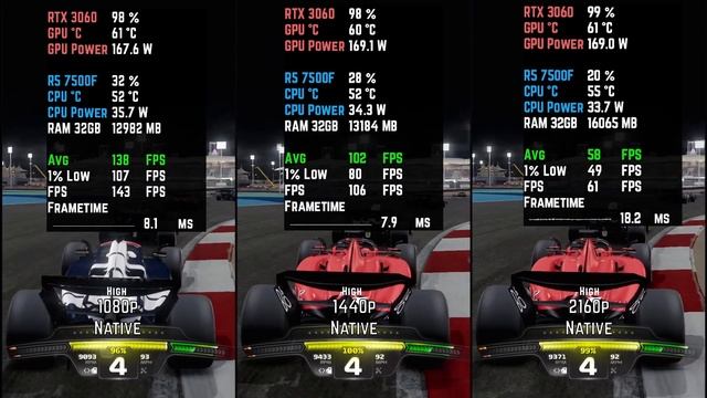 Ryzen 7500F - RTX 3060 - F1 23