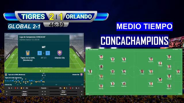 Tigres vs Orlando EN VIVO | CONCACHAMPIONS 2024 | PARTIDO DE VUELTA | CONCACAF CHAMPIONS CUP смотреть онлайн