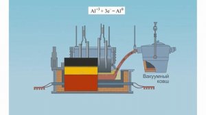 Получение алюминия