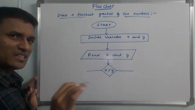 Draw a Flow Chart To Find the Largest of Two Numbers | Flow Chart with Example | Flow Chart смотреть онлайн