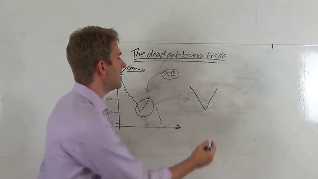 How to Trade the Dead Cat Bounce ? смотреть онлайн