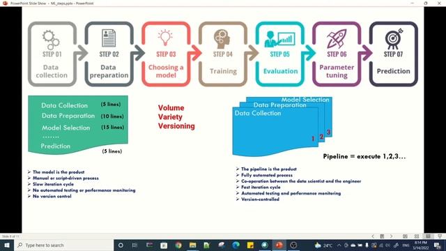 Pipeline Machine learning||Malayalam||Machine Learning Course||Part-26 смотреть онлайн