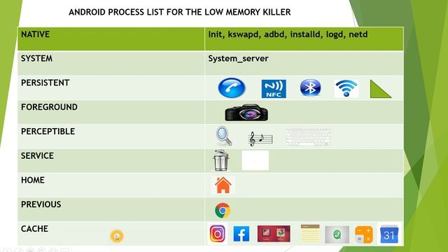 Android Framework -Android process list for low memory killer смотреть онлайн