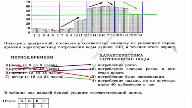 Анализ диаграмм. смотреть онлайн