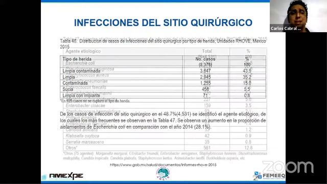 Recomendaciones para la seguridad del paciente en el uso de dispositivos reutilizables смотреть онлайн
