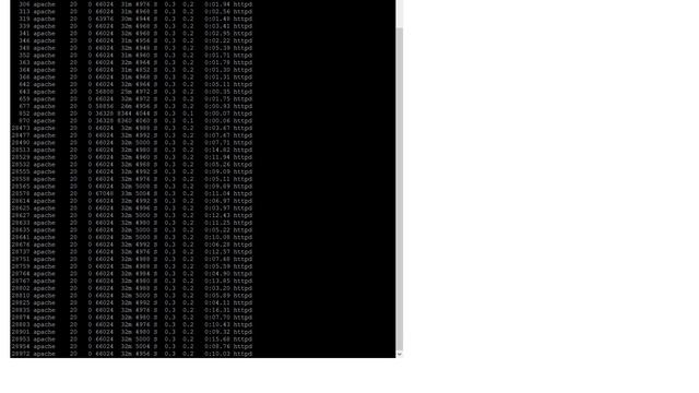 DevOps & SysAdmins: CPU load on some apache threads is ＞10%, other threads are 0.2% смотреть онлайн