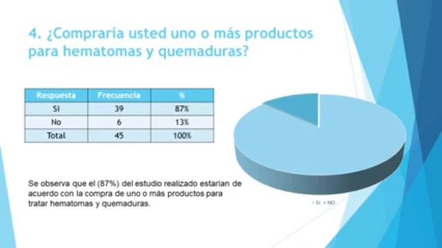 ESTUDIO DE MERCADO | Elaboración de una pomada a base de aloe vera смотреть онлайн