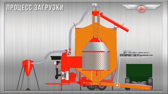 Принцип работы зерносушилки STRAHL (Италия). смотреть онлайн