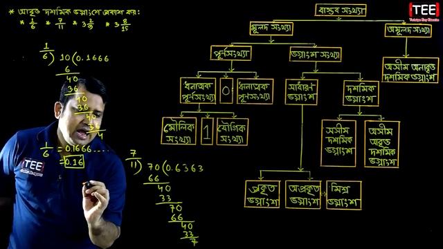 পর্ব-১ || বাস্তব সংখ্যা || প্রথম অধ্যায় || নবম-দশম শ্রেণি গণিত || SSC Math Chapter 1 || Sumon Sir смотреть онлайн