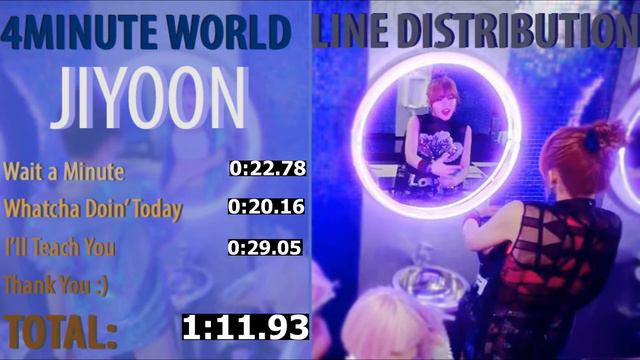 4MINUTE WORLD Line Distribution - JIYOON смотреть онлайн