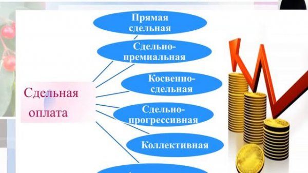 Заработная плата | Основы экономики