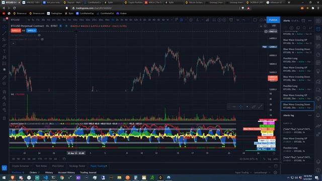 Testing ByBit Trading Bot Version 1 Alpha смотреть онлайн