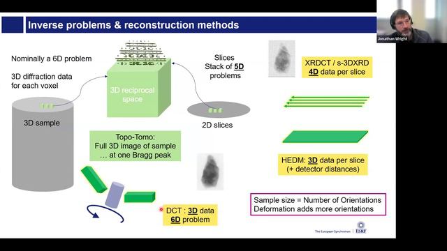 Jonathan Wright - ID11 Material Science: Diffraction and Imaging смотреть онлайн