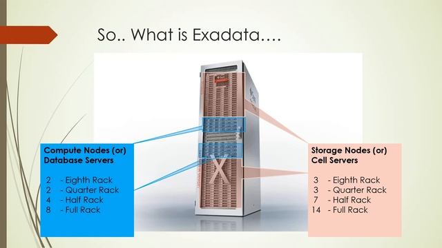 All About Oracle EXADATA - Exclusive Tech Talk Series || Part - I смотреть онлайн