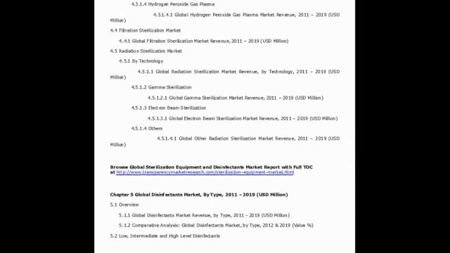 Sterilization Equipment and Disinfectants Market - Industry Analysis, Size, Share, Growth, Trends a смотреть онлайн