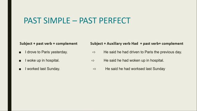 Reported speech (past simple , present perfect simple) смотреть онлайн