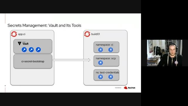 Challenges of OpenShift CI going multi-cluster - DevConf.CZ 2022 смотреть онлайн