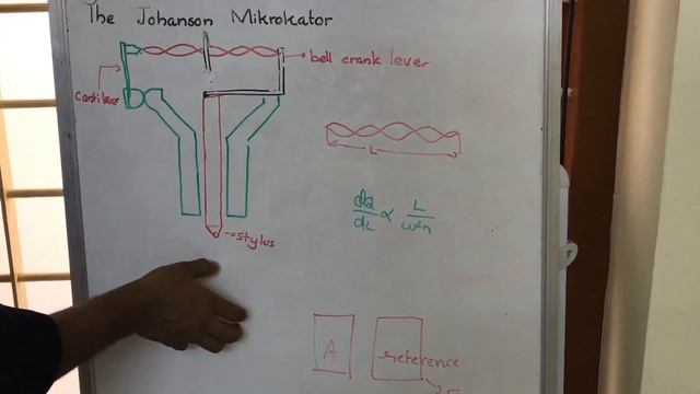 THE JOHANSSON MIKROKATOR COMPARATOR(UNDERSTAND EASILY):MECHANICAL COMPARATORS : METROLOGY LECTURES смотреть онлайн