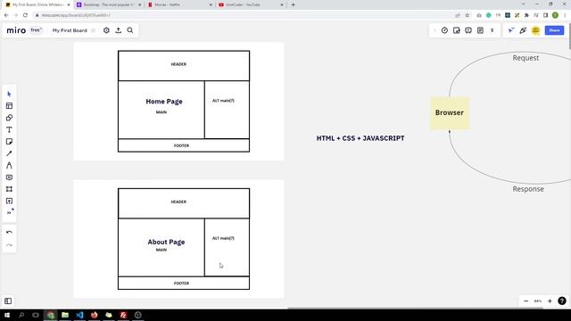 Single Page Applications | SPAs | Why we use React/Angular/Vue.js? смотреть онлайн