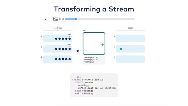 Inside ksqlDB: Stateless Operations in ksqlDB – Mapping, Filtering, and More смотреть онлайн
