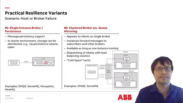 Towards Resilient IoT Messaging: An Experience Report Analyzing MQTT Brokers смотреть онлайн