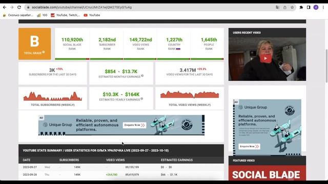 Ольга Уралочка live Доход канала с монетизации контента на Ютубе смотреть онлайн