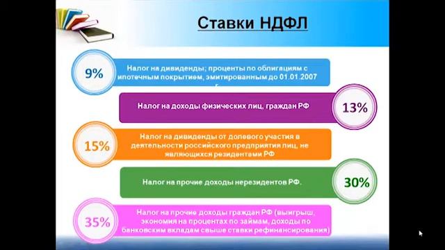 Отчетность по форме 2 НДФЛ смотреть онлайн