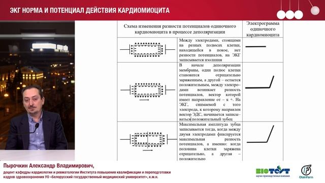 Аритмологическая школа для врачей общей практики «ProРитм», Лекция 1 смотреть онлайн
