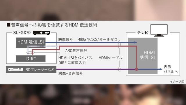 【Technics初!ARC対応HDMI搭載】Technics SU-GX70試聴&レビュー【山口県のオーディオ/ホームシアターの専門店サウンドテック】 смотреть онлайн