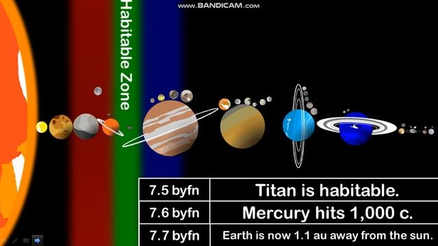 The Future of the Solar System V3 смотреть онлайн